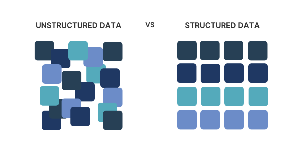 Picture дата. Structured data. Unstructured Grid.