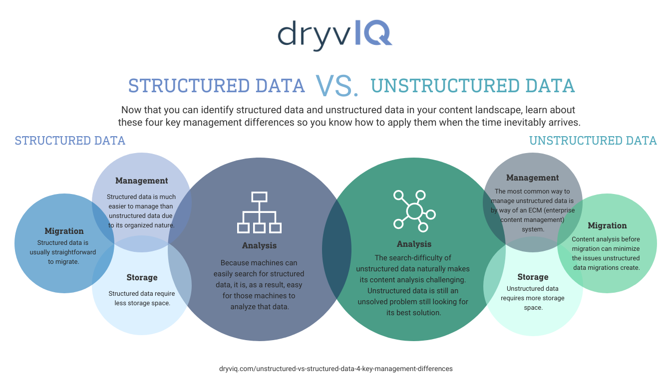 Structured and unstructured data in store machine learning