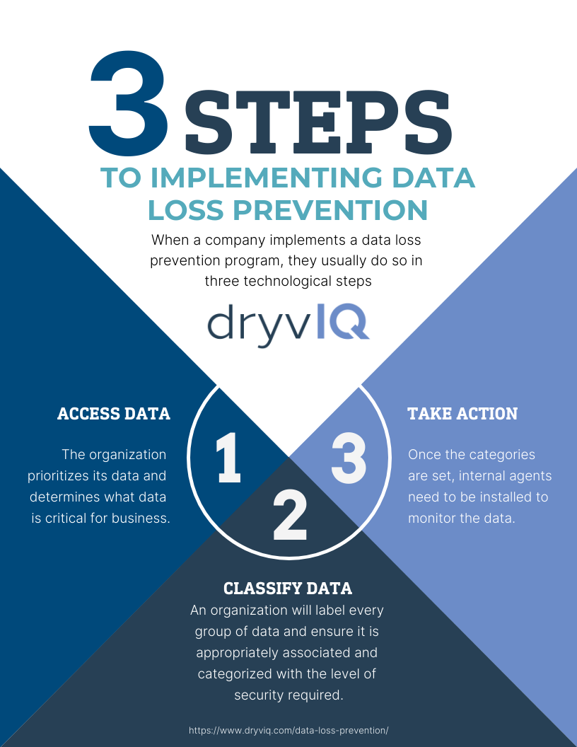 data-loss-prevention-take-action-in-three-steps