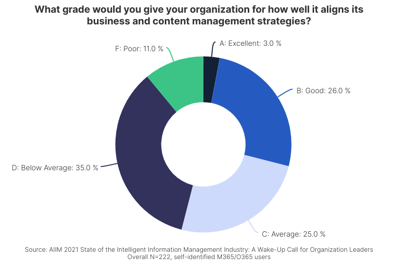 16 Ways To Align Your Tech Team's Work With Overall Business Goals