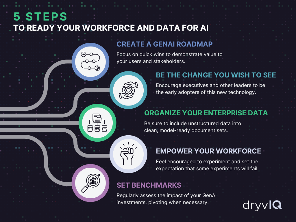 5 steps to ready your workforce and data for AI infographic