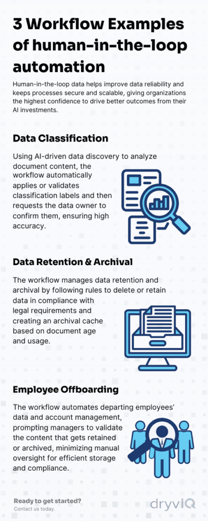 3 Example Workflows of human-in-the-loop automation infographic