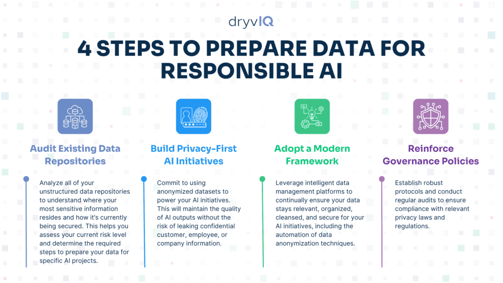 Steps to Prepare Data for Responsible AI