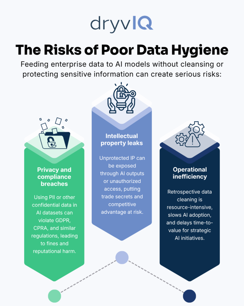 The Risks of Poor Data Hygiene Infographic (Clean Data The Key to Responsible and High-Impact AI)