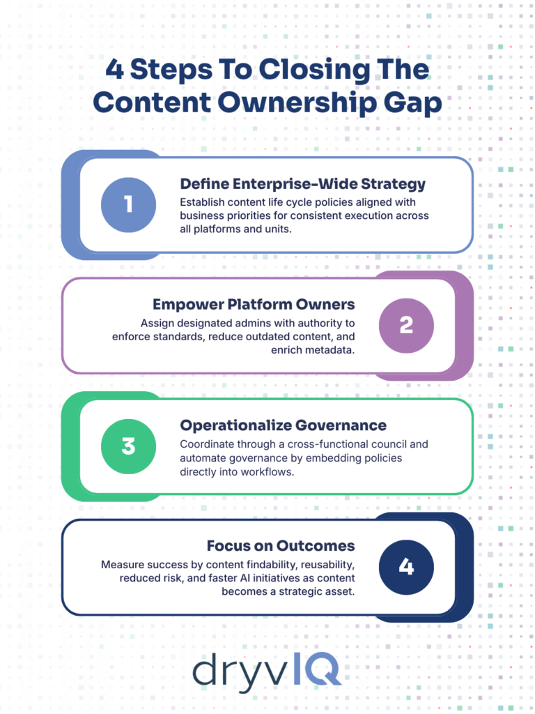 4 Steps To Closing The Content Ownership Gap