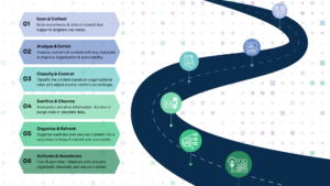 Activating Enterprise Content for AI ROI: A Roadmap to Real Impact