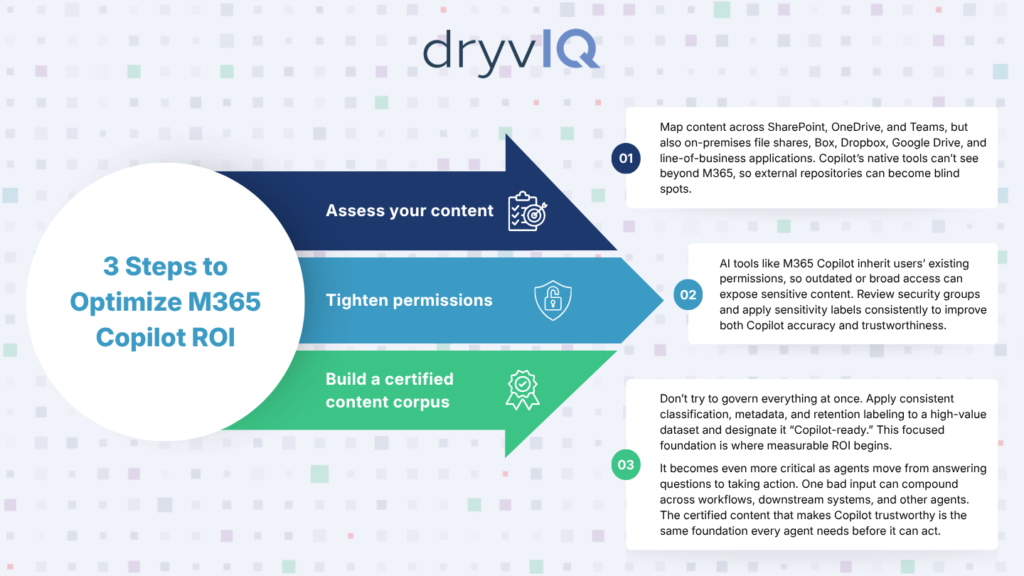 3 Steps to Optimize M365 Copilot ROI Infographic