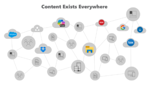 DryvIQ - Content Exists Everywhere How to Close AI Vsibility Gap