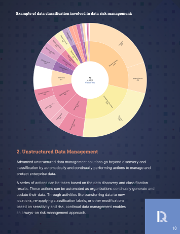 How to Manage Unstructured Data Risk DryvIQ