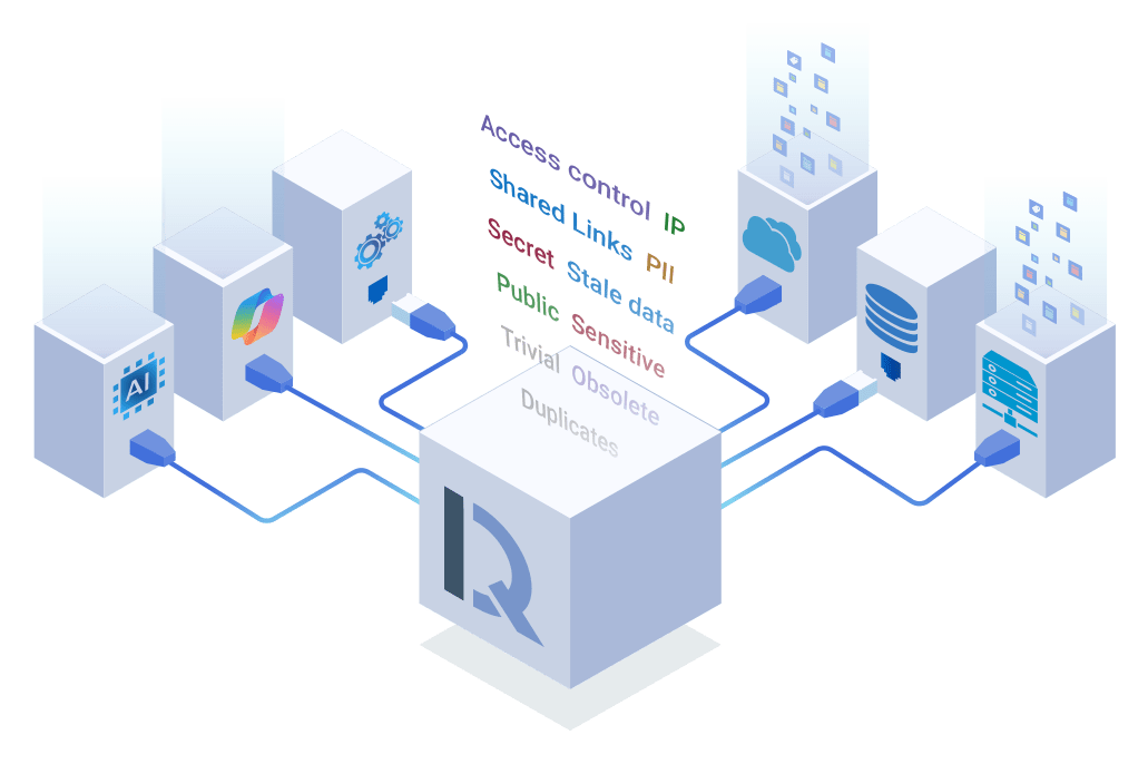 DryvIQ GenAI Readiness