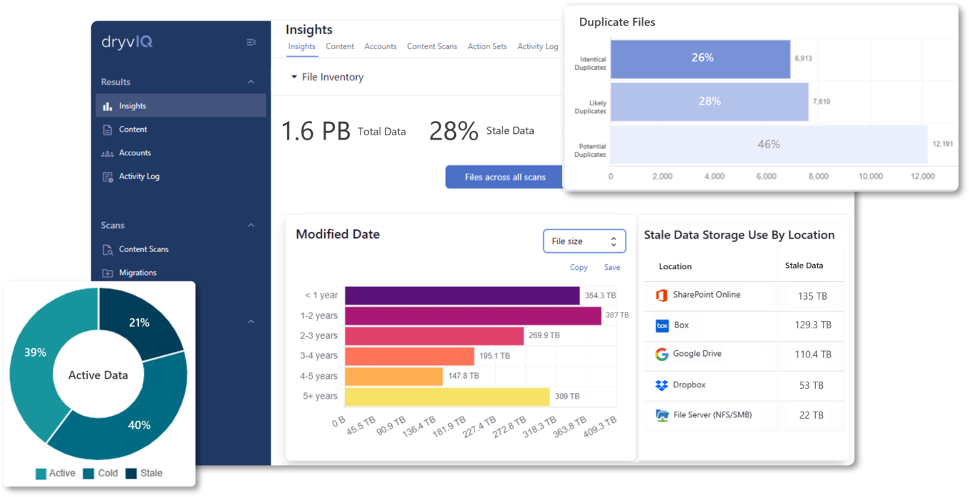 DryvIQ Data Relevance DryvIQ Data Relevance