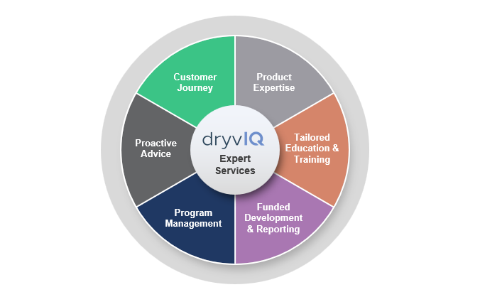 expert-services