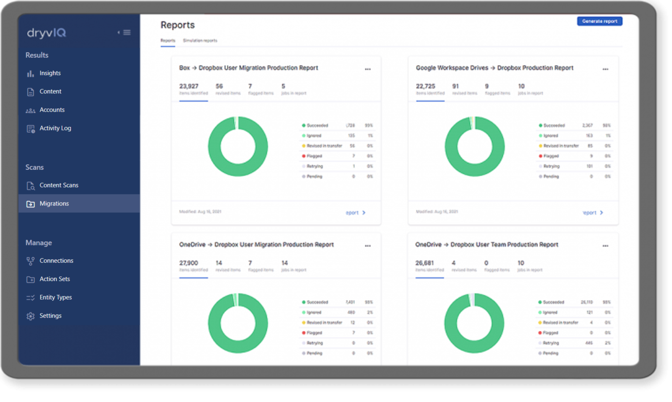 DryvIQ Migration Production Reports