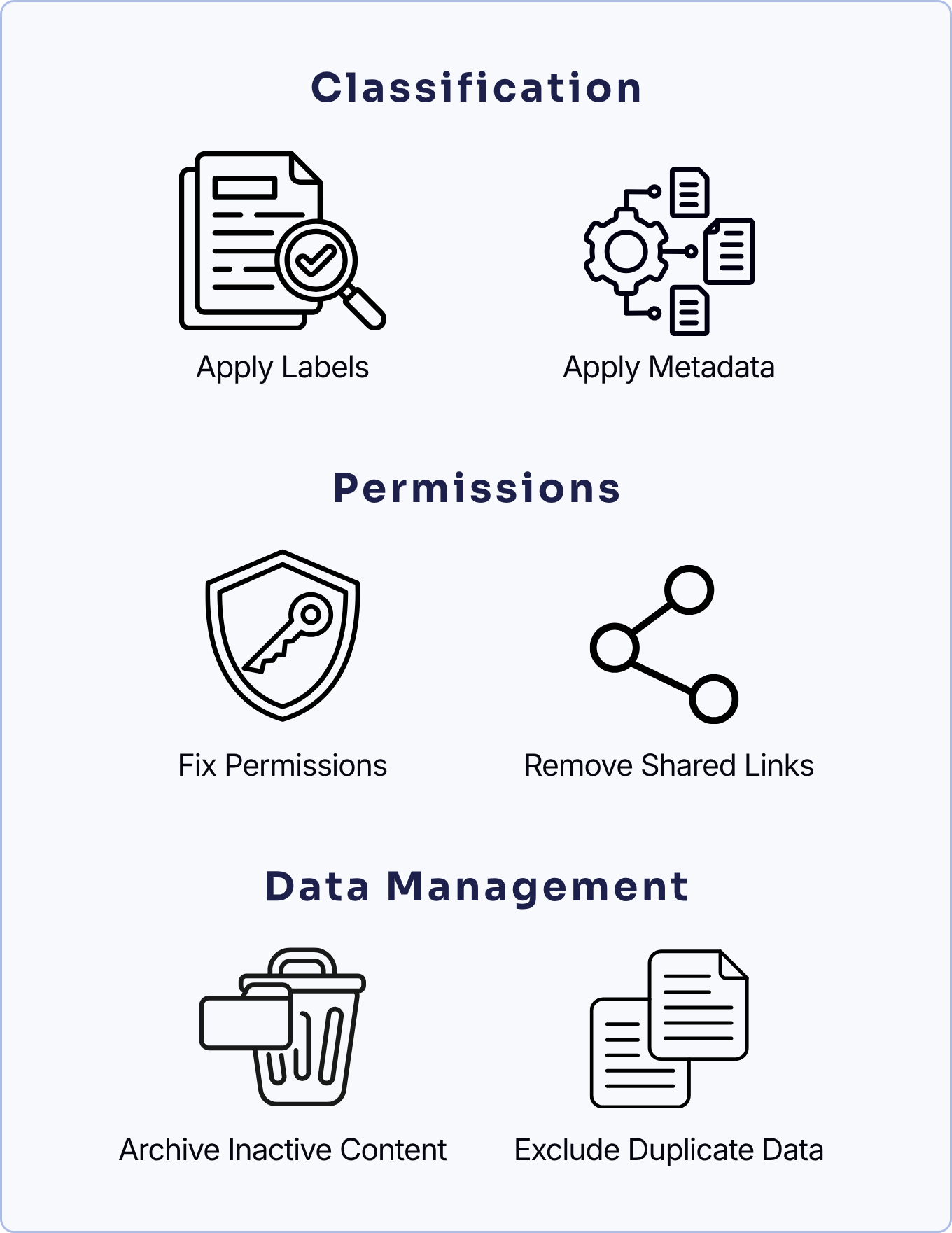 DryvIQ Content Management Actions 2026
