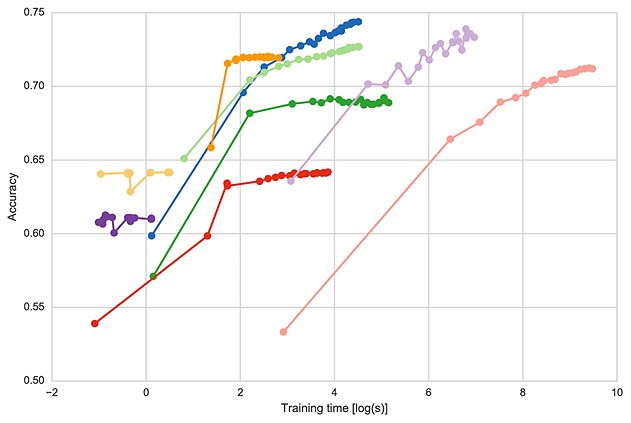 DryvIQ Calibration 4 Graph