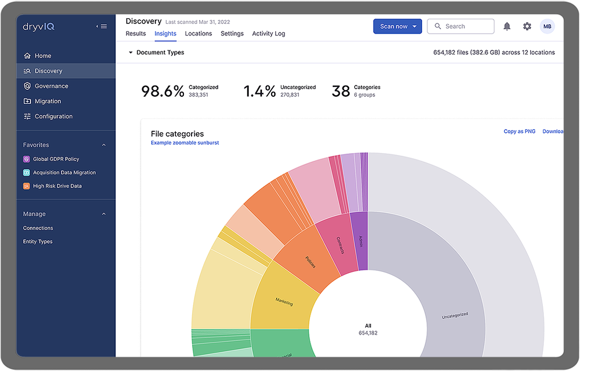 DryvIQ AI Insights