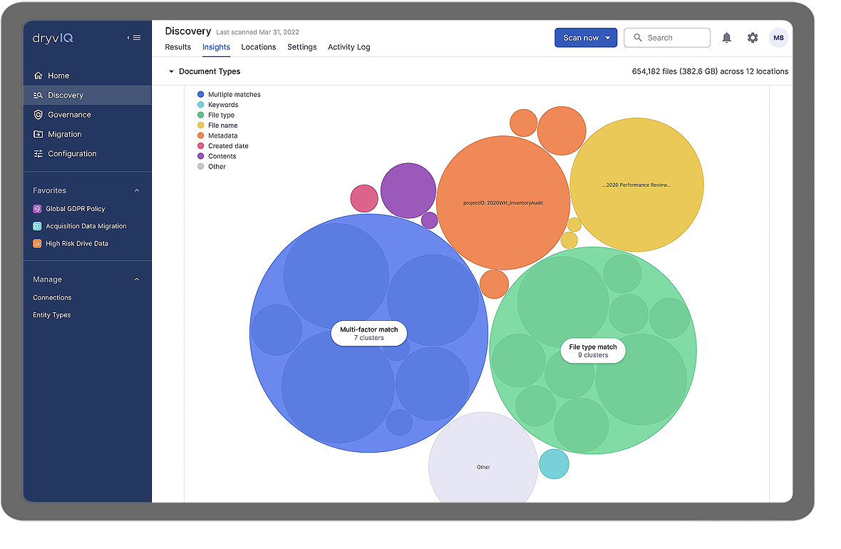 DryvIQ AI Clusters