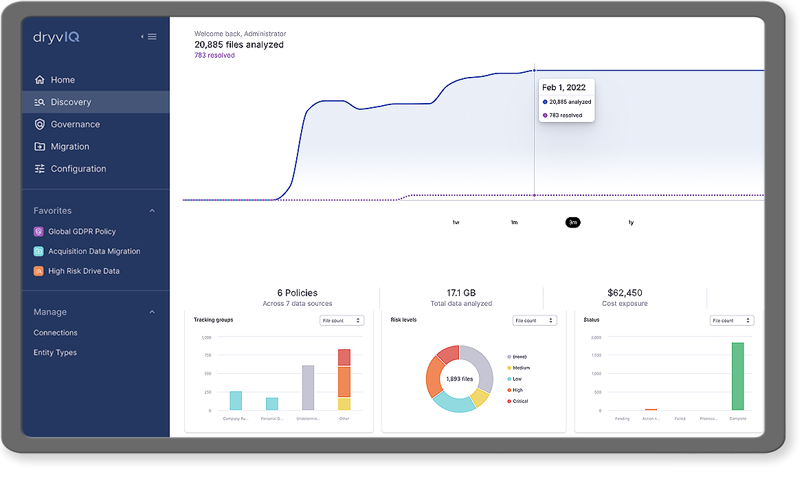 DryvIQ SLA Report 2